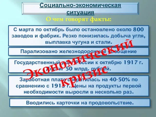 Социально-экономическая ситуация С марта по октябрь было остановлено около 800 заводов и