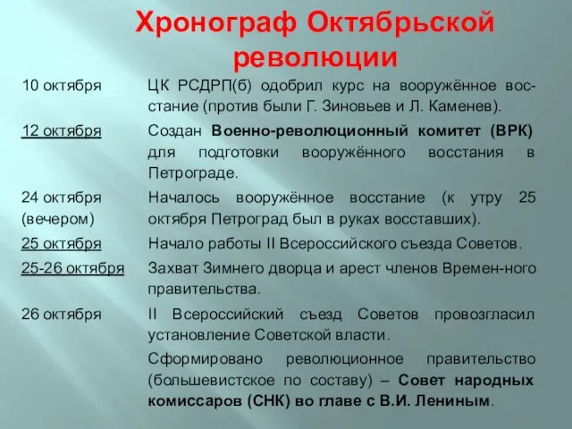 Хронограф Октябрьской революции