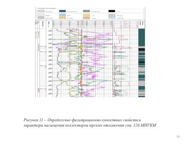 Рисунок 11 – Определение фильтрационно-емкостных свойств и характера насыщения коллекторов юрских отложения скв. 126 МНГКМ
