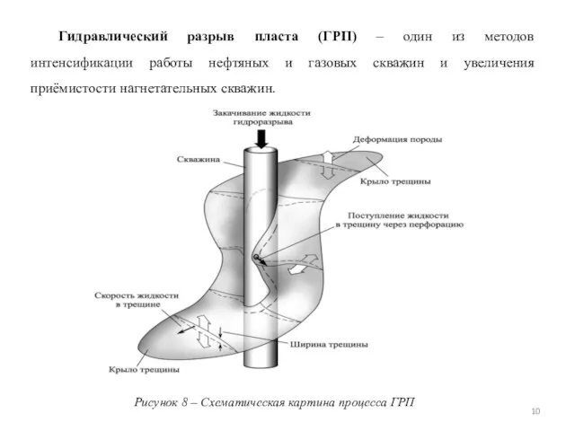 Гидравлический разрыв пласта (ГРП) – один из методов интенсификации работы нефтяных и