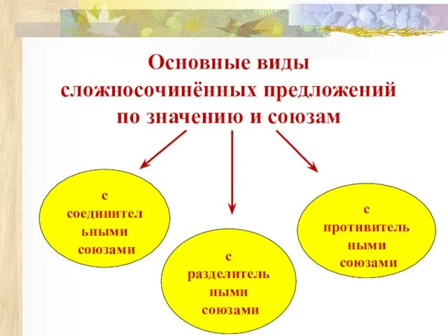 Основные виды сложносочинённых предложений по значению и союзам с соединительными союзами с