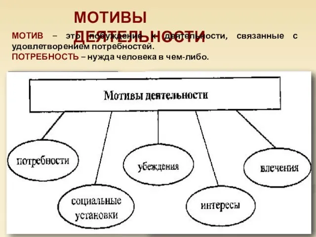 МОТИВЫ ДЕЯТЕЛЬНОСТИ МОТИВ – это побуждение к деятельности, связанные с удовлетворением потребностей.