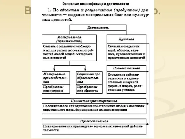 Виды деятельности стр. 32-33