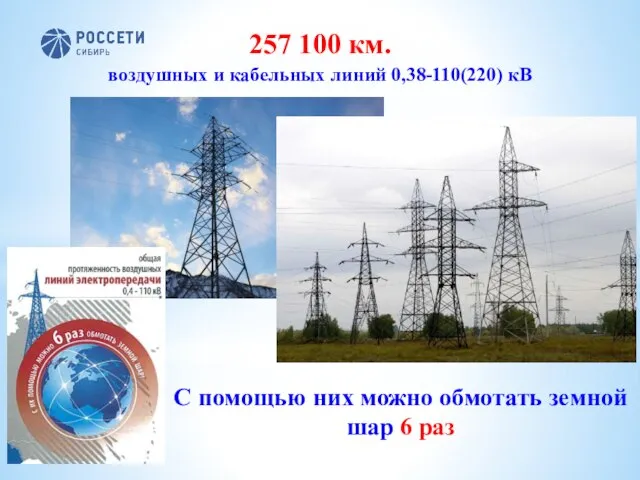 257 100 км. воздушных и кабельных линий 0,38-110(220) кВ С помощью них