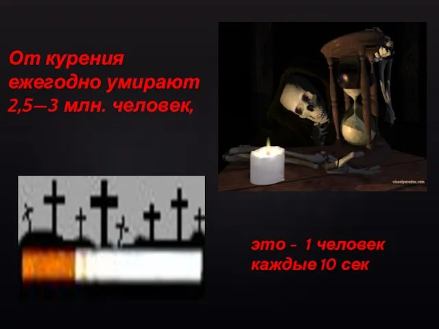 От курения ежегодно умирают 2,5—3 млн. человек, это - 1 человек каждые 10 сек