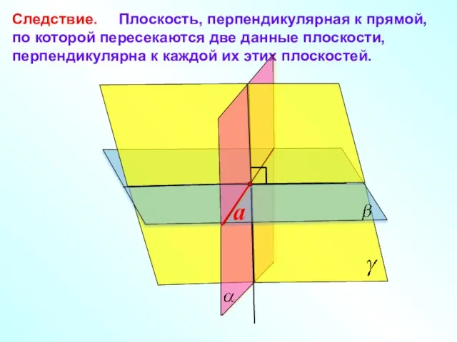 Следствие. Плоскость, перпендикулярная к прямой, по которой пересекаются две данные плоскости, перпендикулярна