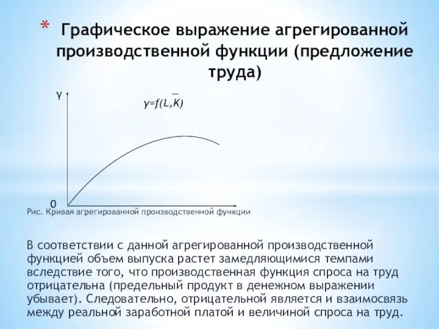 Рис. Кривая агрегированной производственной функции В соответствии с данной агрегированной производственной функцией