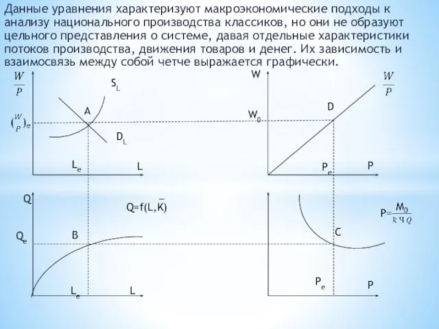 Данные уравнения характеризуют макроэкономические подходы к анализу национального производства классиков, но они