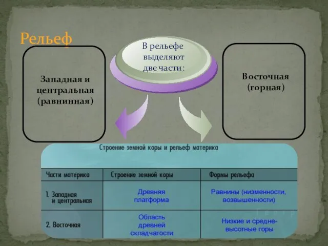 Рельеф В рельефе выделяют две части: Восточная (горная) Западная и центральная (равнинная)