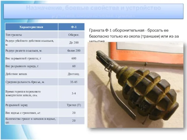 Назначение, боевые свойства и устройство ручных осколочных гранат Граната Ф-1 оборонительная -