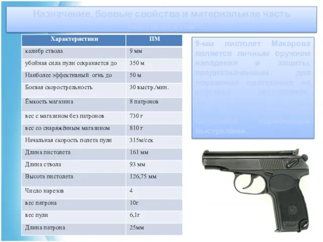 Назначение, боевые свойства и материальная часть пистолета ПМ 9-мм пистолет Макарова является