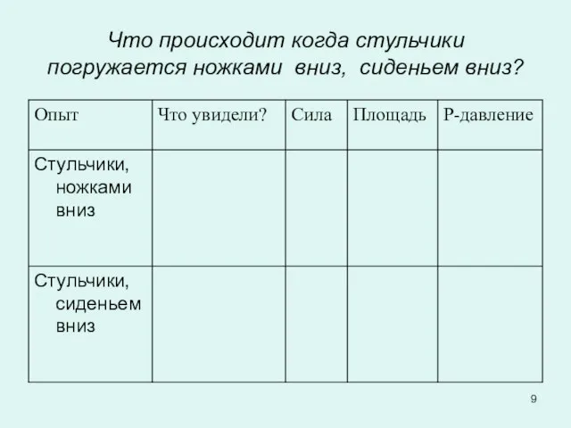 Что происходит когда стульчики погружается ножками вниз, сиденьем вниз?