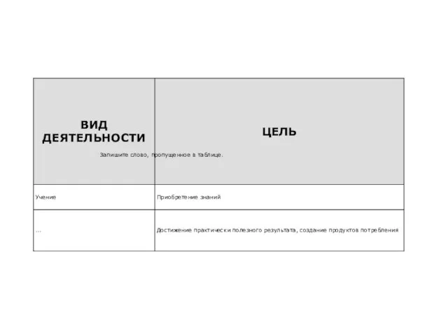 Запишите слово, про­пу­щен­ное в таблице.