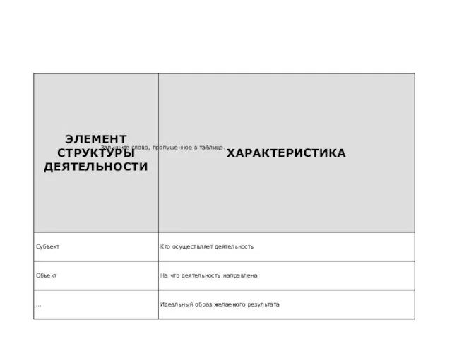 Запишите слово, пропущенное в таблице.