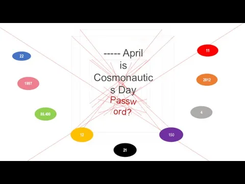 ----- April is Cosmonautics Day 22 1997 86.400 12 2012 150 4 21 11