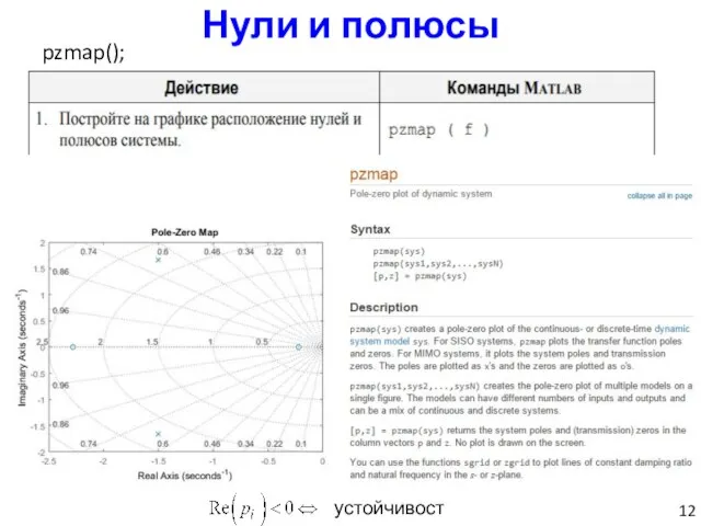 pzmap(); Нули и полюсы устойчивость