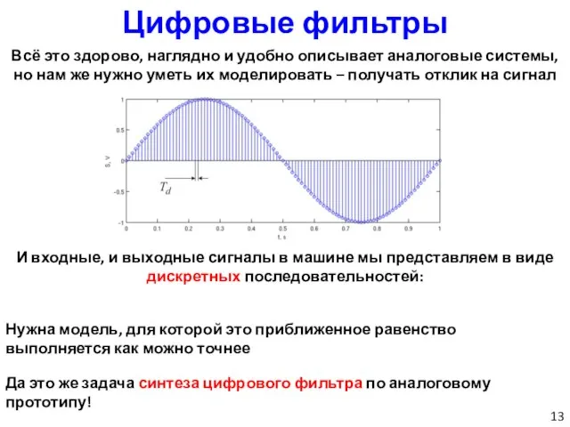 Цифровые фильтры Всё это здорово, наглядно и удобно описывает аналоговые системы, но