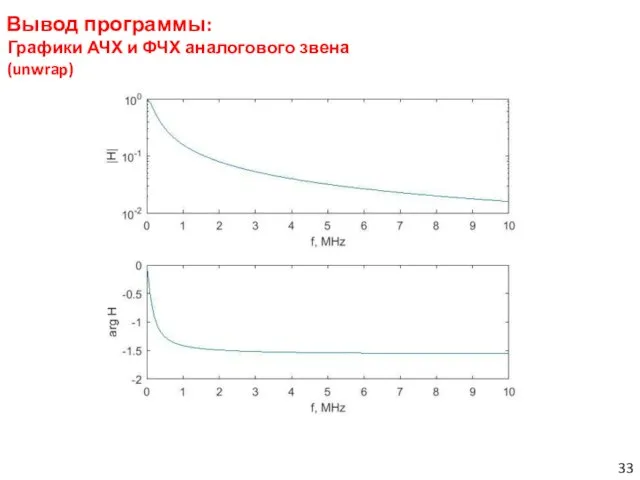 Вывод программы: Графики АЧХ и ФЧХ аналогового звена (unwrap)