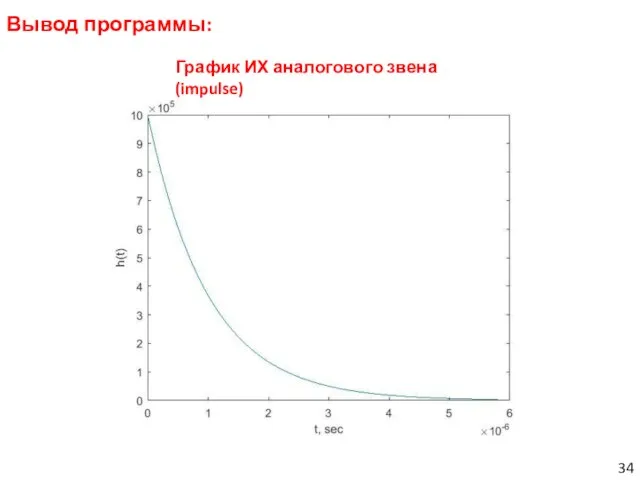 Вывод программы: График ИХ аналогового звена (impulse)