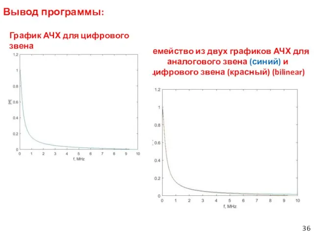 Вывод программы: Семейство из двух графиков АЧХ для аналогового звена (синий) и