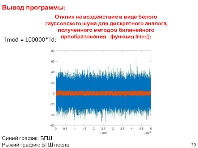 Вывод программы: Tmod = 100000*Td; Отклик на воздействие в виде белого гауссовского