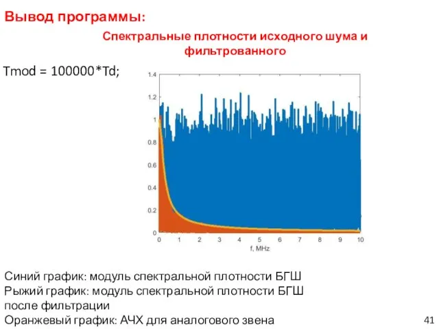 Вывод программы: Tmod = 100000*Td; Спектральные плотности исходного шума и фильтрованного Синий