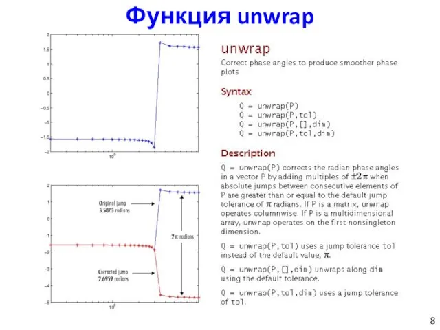 Функция unwrap