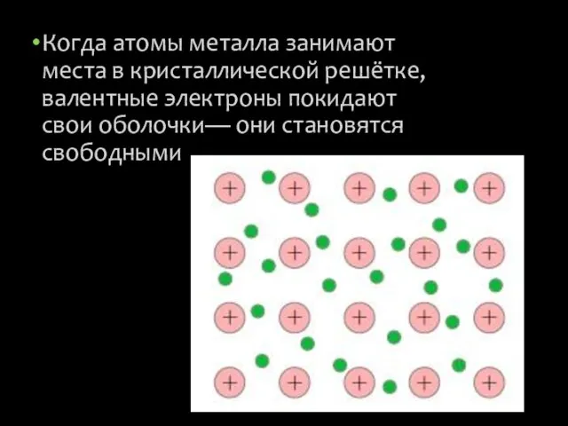 Когда атомы металла занимают места в кристаллической решётке, валентные электроны покидают свои оболочки— они становятся свободными