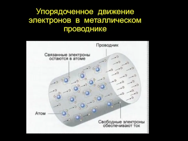 Упорядоченное движение электронов в металлическом проводнике