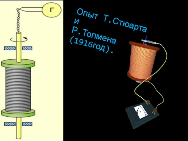 Опыт Т.Стюарта и Р.Толмена (1916год).