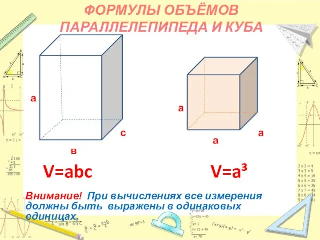 а в с V=abc а а а V=a³ Внимание! При вычислениях все