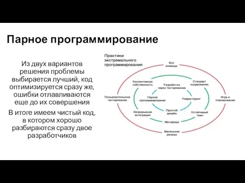 Из двух вариантов решения проблемы выбирается лучший, код оптимизируется сразу же, ошибки