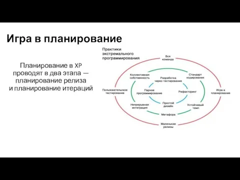 Планирование в XP проводят в два этапа — планирование релиза и планирование итераций Игра в планирование