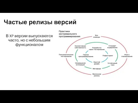 В XP версии выпускаются часто, но с небольшим функционалом Частые релизы версий