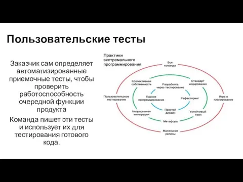 Заказчик сам определяет автоматизированные приемочные тесты, чтобы проверить работоспособность очередной функции продукта