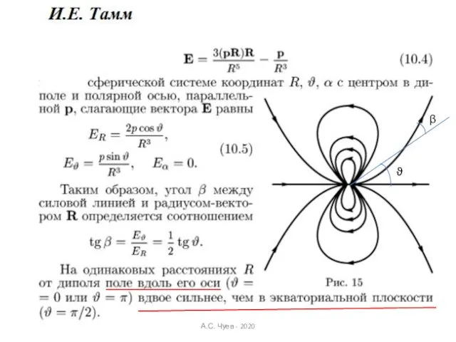 А.С. Чуев - 2020 ϑ β