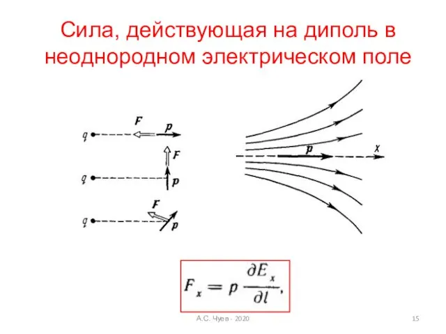 Сила, действующая на диполь в неоднородном электрическом поле А.С. Чуев - 2020