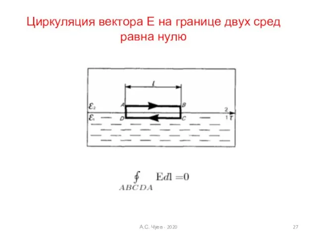 Циркуляция вектора Е на границе двух сред равна нулю А.С. Чуев - 2020