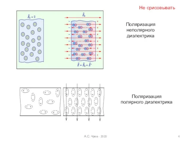 А.С. Чуев - 2020 Поляризация неполярного диэлектрика Поляризация полярного диэлектрика Не срисовывать