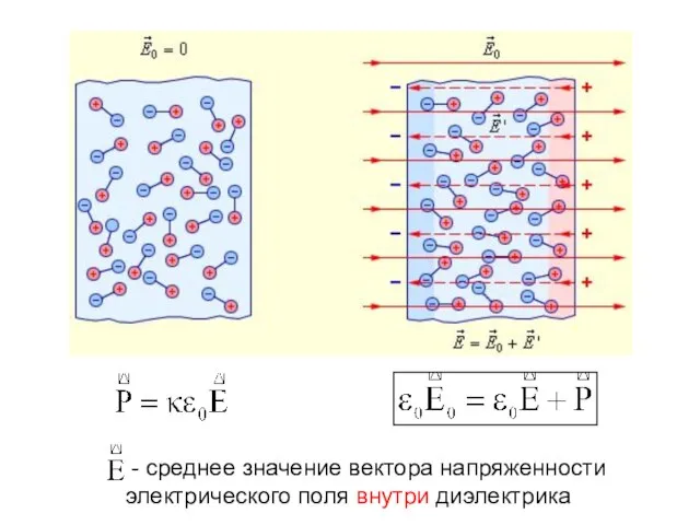 - среднее значение вектора напряженности электрического поля внутри диэлектрика