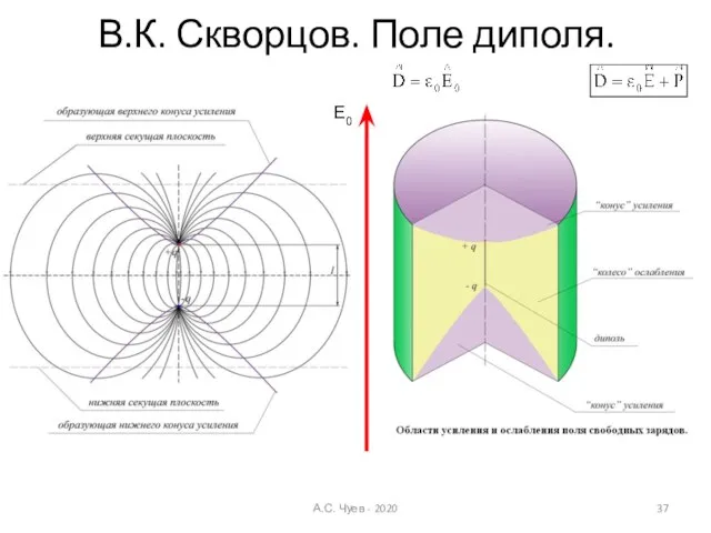 В.К. Скворцов. Поле диполя. А.С. Чуев - 2020 E0