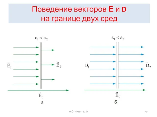 Поведение векторов Е и D на границе двух сред А.С. Чуев - 2020