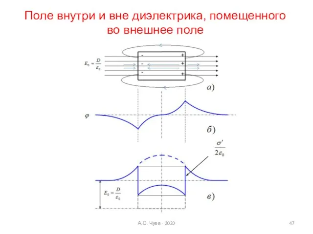 А.С. Чуев - 2020 Поле внутри и вне диэлектрика, помещенного во внешнее поле