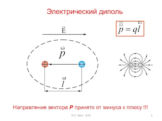 Электрический диполь А.С. Чуев - 2020 Направление вектора Р принято от минуса к плюсу !!!