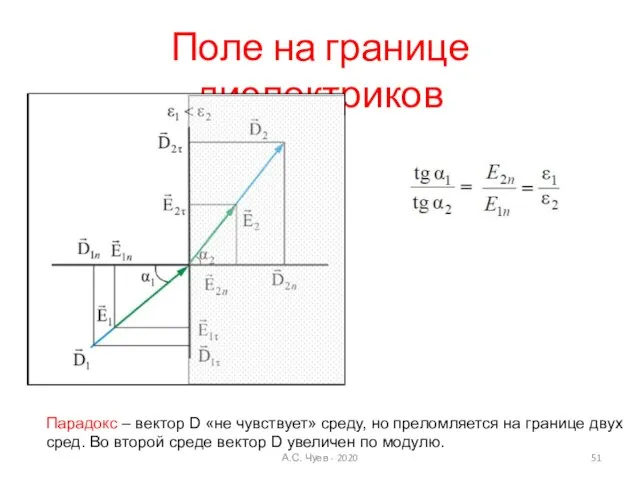 Поле на границе диэлектриков Парадокс – вектор D «не чувствует» среду, но