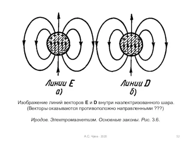 А.С. Чуев - 2020 Изображение линий векторов Е и D внутри наэлектризованного