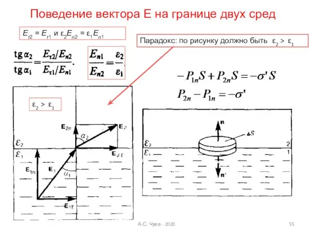 Поведение вектора Е на границе двух сред А.С. Чуев - 2020 Еτ2