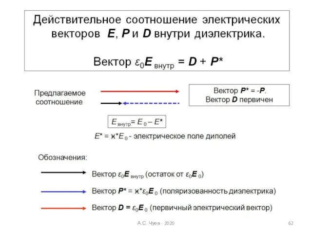 А.С. Чуев - 2020