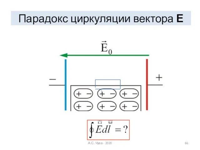 Парадокс циркуляции вектора Е А.С. Чуев - 2020