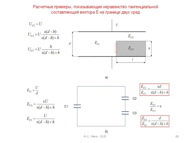 А.С. Чуев - 2020